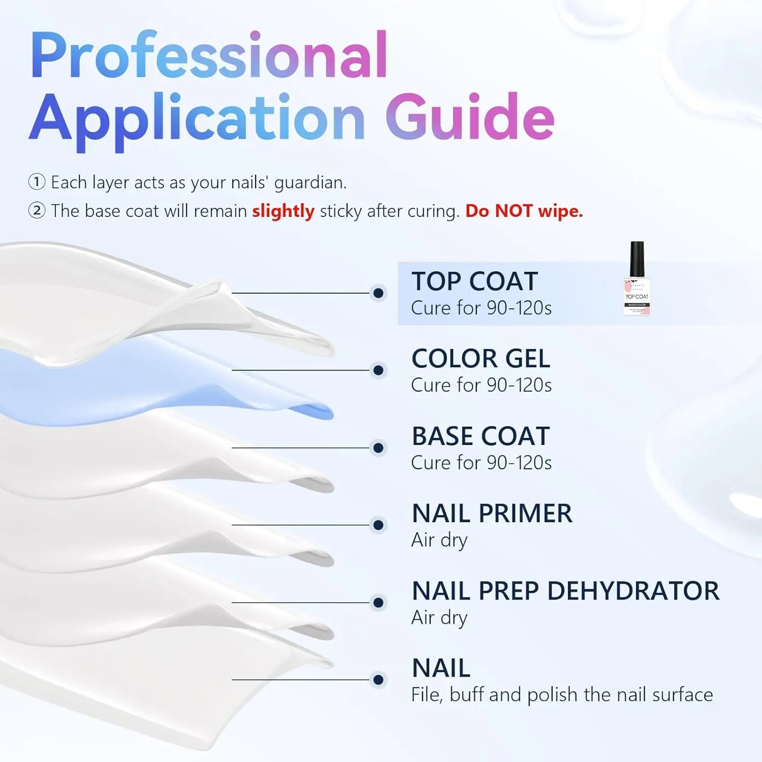 Makartt Gel Top Coat - 2PCS No Wipe Top Coat Gel Nail Polish High Glossy Shine Finish Long Lasting, 10ML Clear Soak Off UV/LED