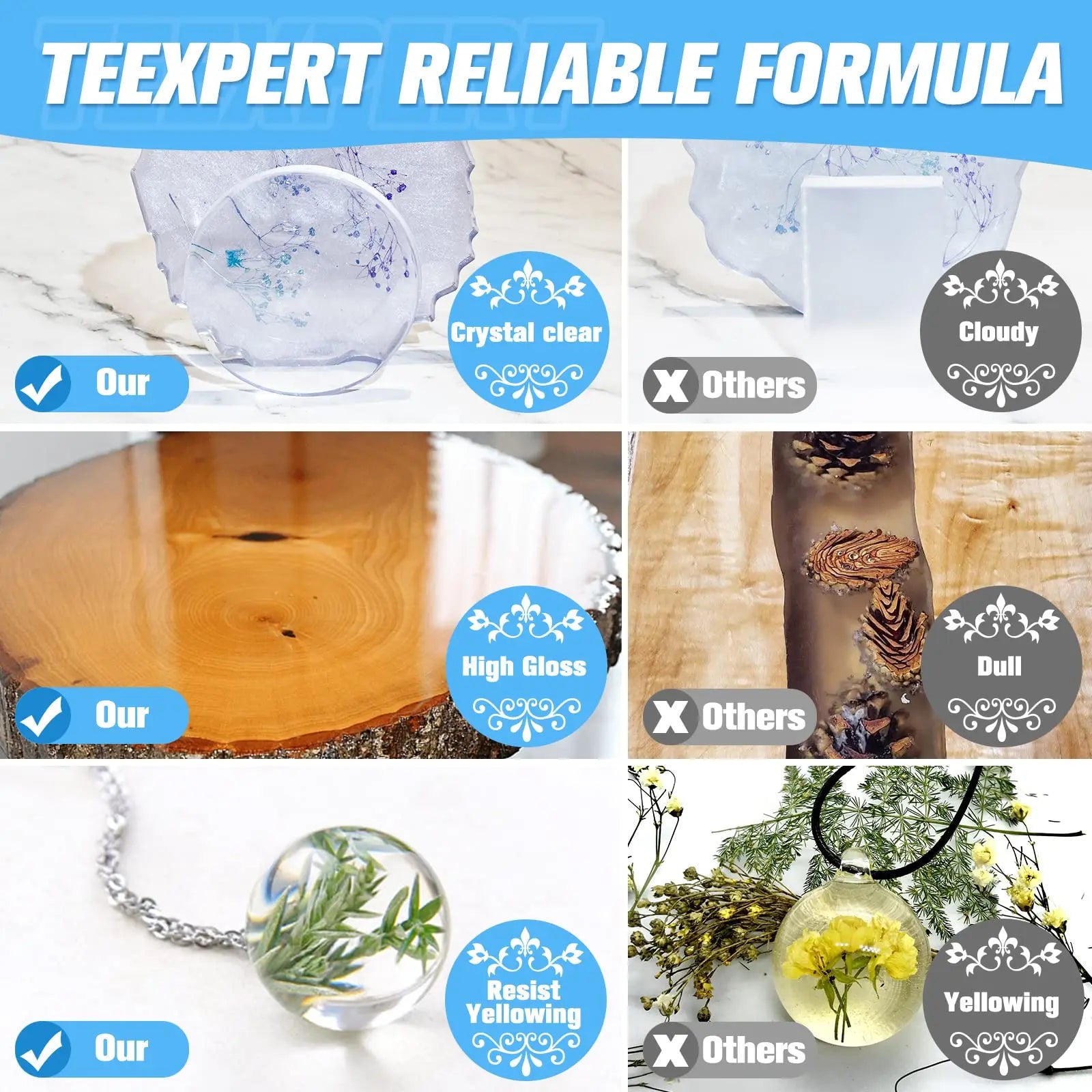 Fast Curing Clear Epoxy Resin Set 500ML - Bubble-Free for DIY Art & Gift Making