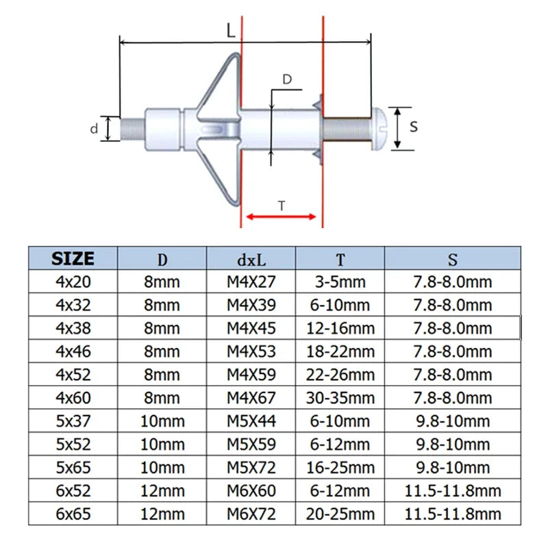 M4 M5 M6 Drywall Anchor Plasterboard Cavity Plug Dowel Hollow Wall Anchor Molly for Ceiling Expansion Screws Gypsum Board Holes