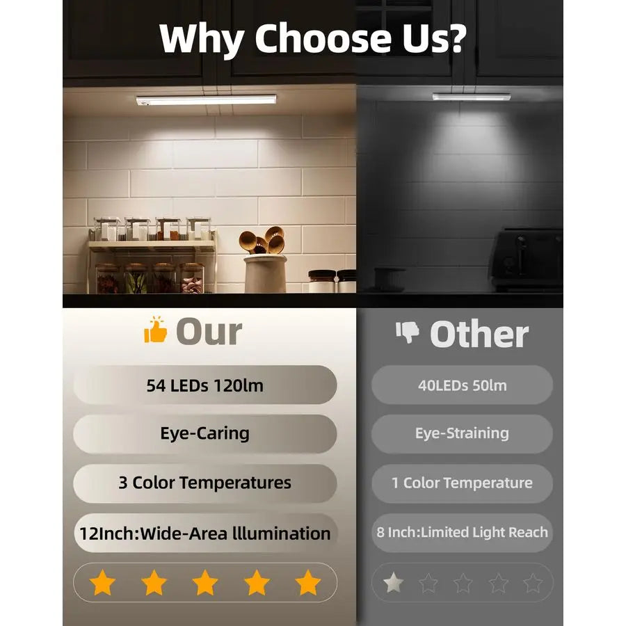 12inch Under Cabinet Lighting with Remote, 2400mAh USB Rechargeable Battery LED Lights, Smart Motion Sensor Wireless Indoor, Dim