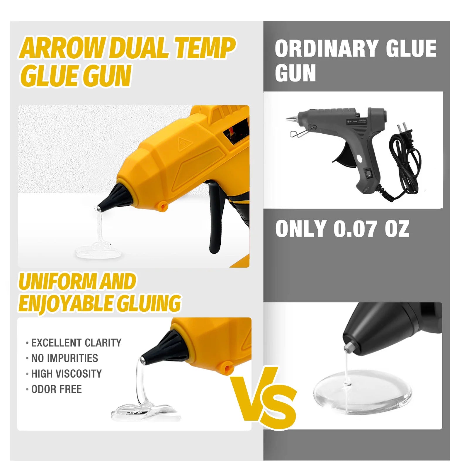 Cordless Hot Glue Gun Compatible with Dewalt 20V Battery, Electric Hot Glue Gun w/10 Melt Glue Sticks for DIY (Tool Only)