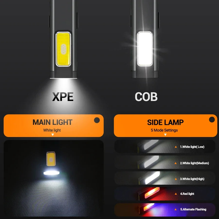 Magnetic Ultra-Thin COB Work Light,Rechargeable LED Flashlight With Clip,Hands-Free Light For Auto Repair,Outdoor,Camping,Hiking