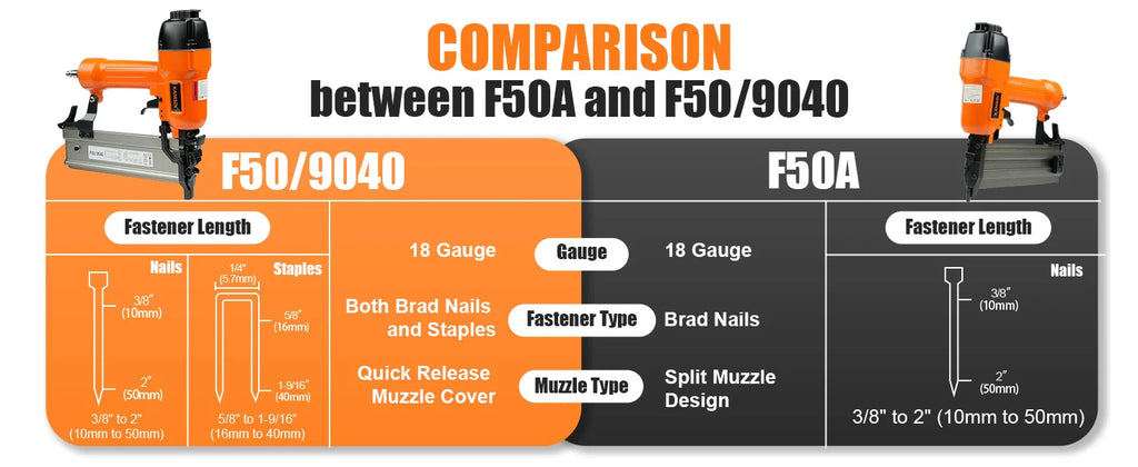 F50/9040 Pneumatic Brad Nailer, 2 in 1 Nail Gun Staple Gun Fires 18 Gauge 2" Brad Nails and 1/4" Crown 1-5/8" Staples with Carry