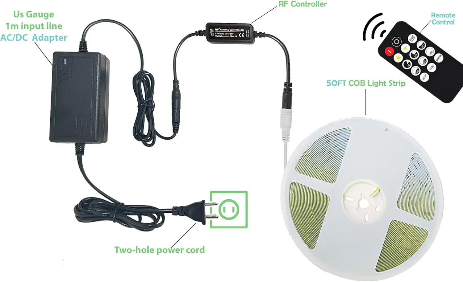 ETL Listed 24V 50ft/15m COB LED Strip Light 3000K/4000K/6500K Dimmable with RF Remote for Bedroom Cabinet(Power Supply Included)