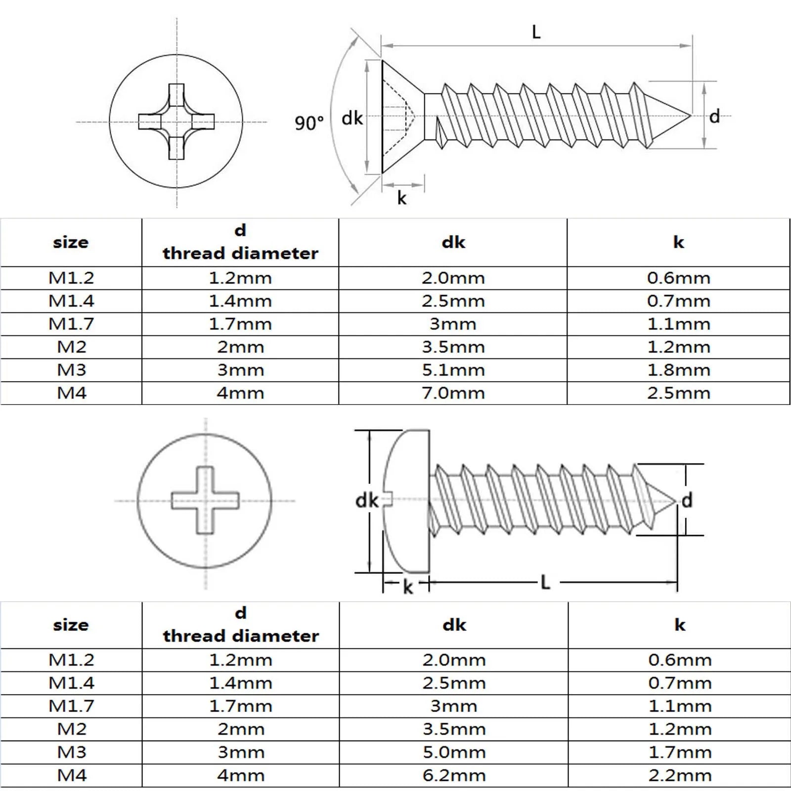 1 Kit Mix Sizes M1.2 M1.4 M1.7 M2 M3 M4 Phillips Flat Countersunk Round Pan Head Wood Self Tapping Screw Set 304 Stainless Steel