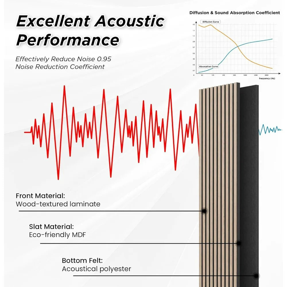 4-Pack 106x12.6 Inch Wood Slat Wall Panels - Soundproofing Acoustic Wooden Panels for 3D Fluted Wall Design