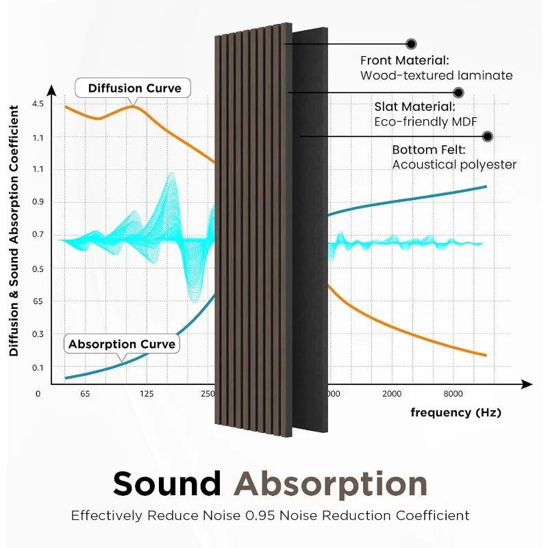 Wood Slat Acoustic Panels, 94.5" x 12.6" Each Soundpoof Wooden Slat Wall Panel - Dark Walnut, 4 Pack