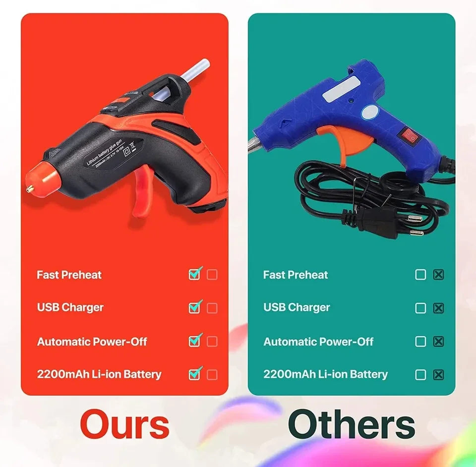 Rechargeable Cordless Mini Hot Melt Glue Gun Kit with 30 Glue Sticks Fast Preheating For Crafting DIY Repair Glue Gun Tools